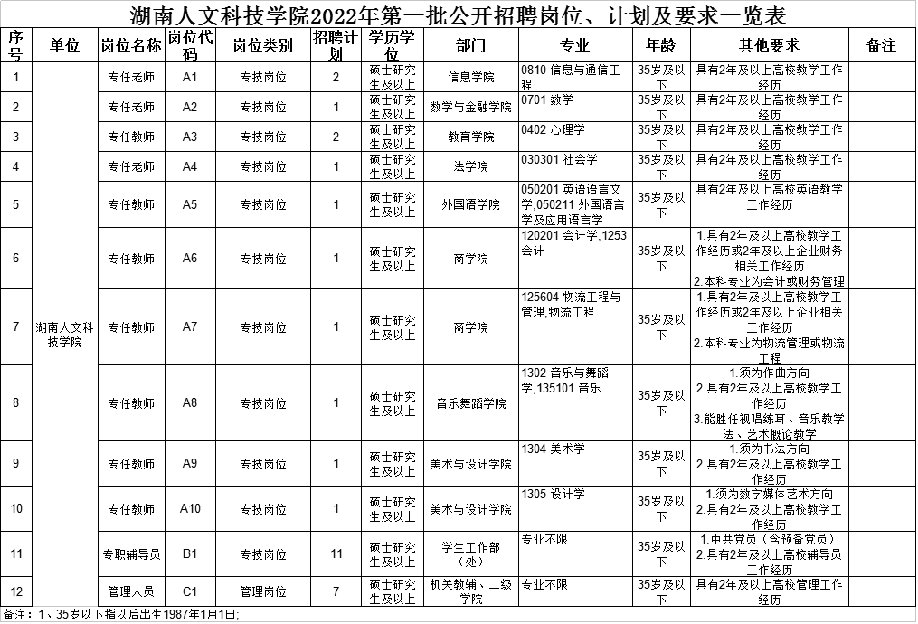 2022湖南人文科技学院招聘30人(图1)