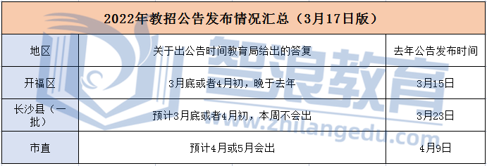 2022年预计开福区招聘教师420人！高新区招聘教师209人！(图3)