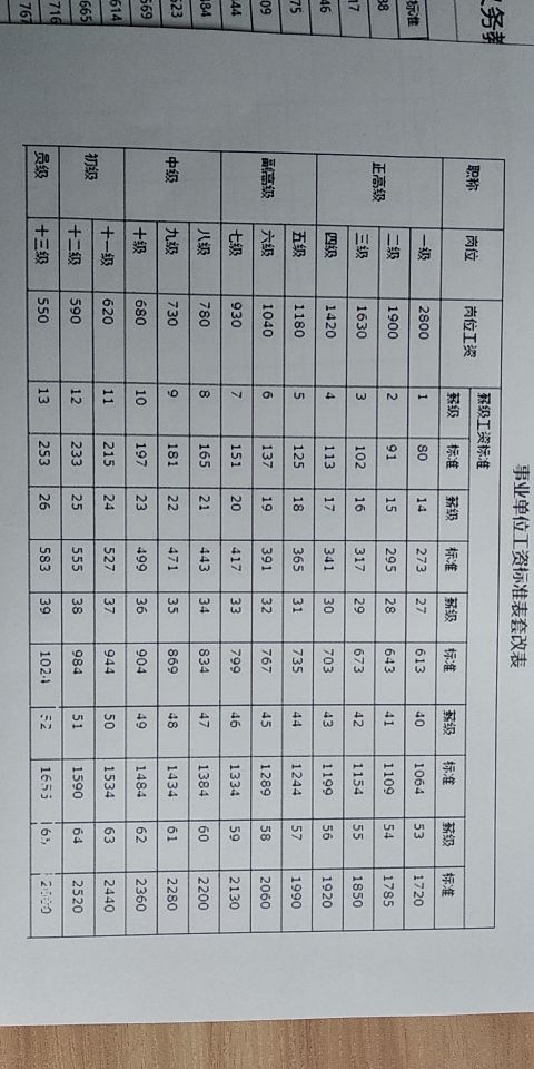 湖南教师什么编制(浅谈湖南在编教师工资待遇详情)(图1) 浅谈湖南在编教师工资待遇详情