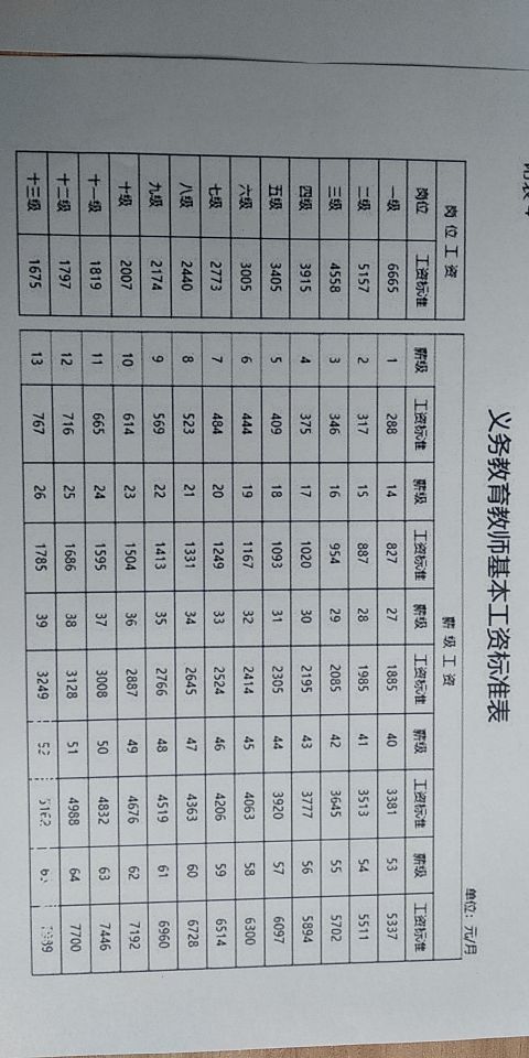 湖南教师什么编制(浅谈湖南在编教师工资待遇详情)(图2) 浅谈湖南在编教师工资待遇详情