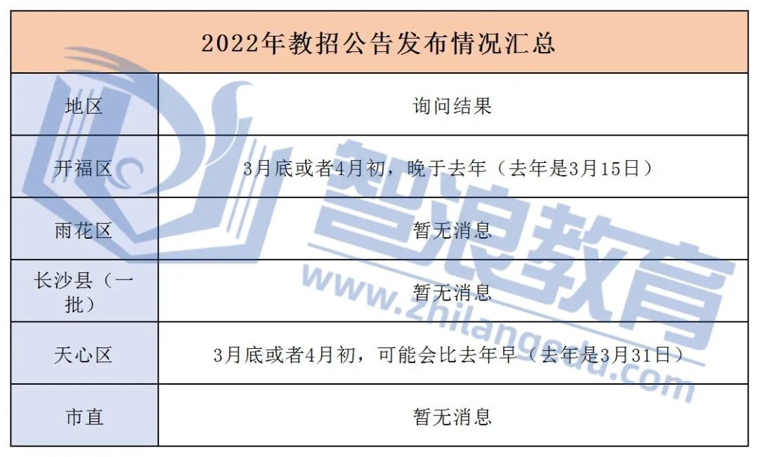 「考编必看」2022年教师招聘公告最新消息