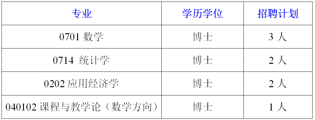 2022湖南吉首大学数学与统计学院招聘8人(图1)