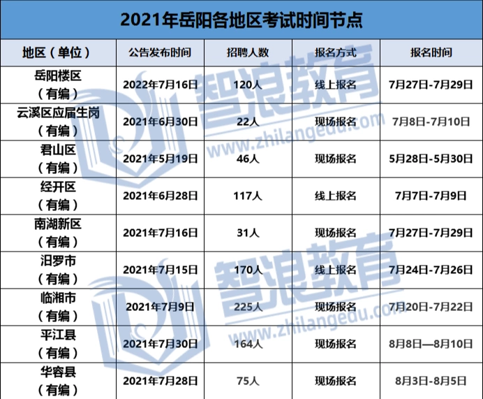 相比长沙岳阳市教师招聘考试有什么不一样？(图2)