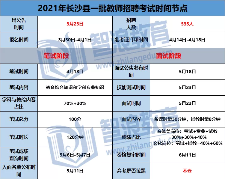 长沙县教师招聘考试最新考情