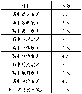 2022长沙市耀华中学教师招聘公告(图1)