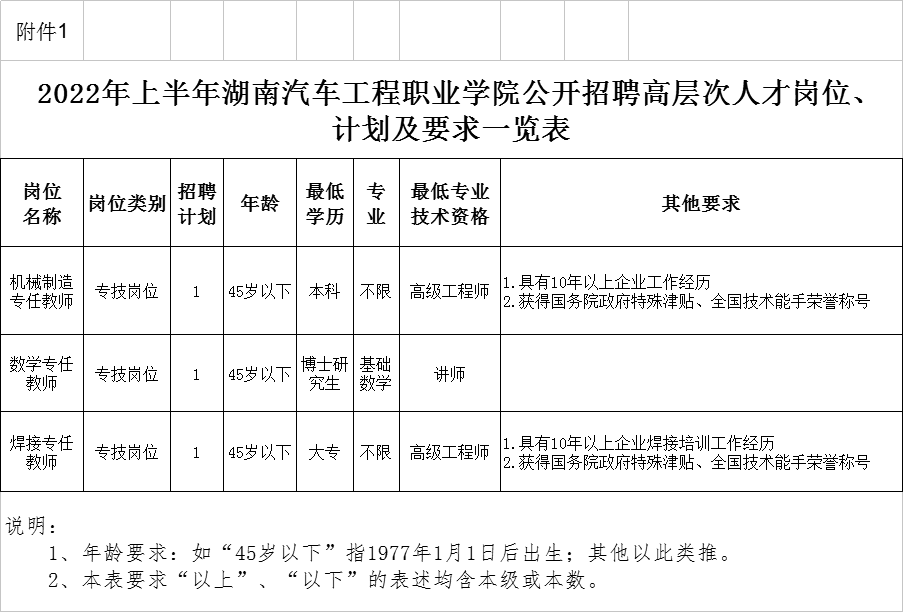 2022年湖南汽车工程职业学院公开招聘高层次人才公告(图1)