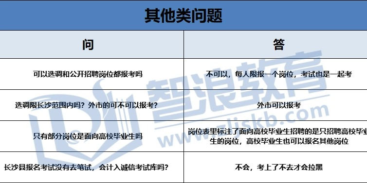 2022年长沙县教师招聘报考问题汇总(图4)