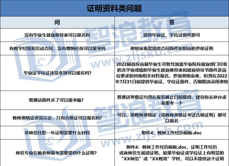 2022年长沙县教师招聘报考问题汇总(图3)