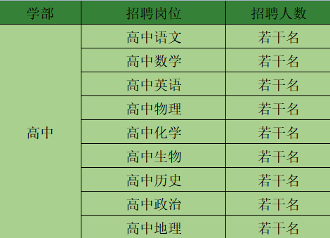 2022郴州湖南师大附属五雅中学教师招聘公告(图1)