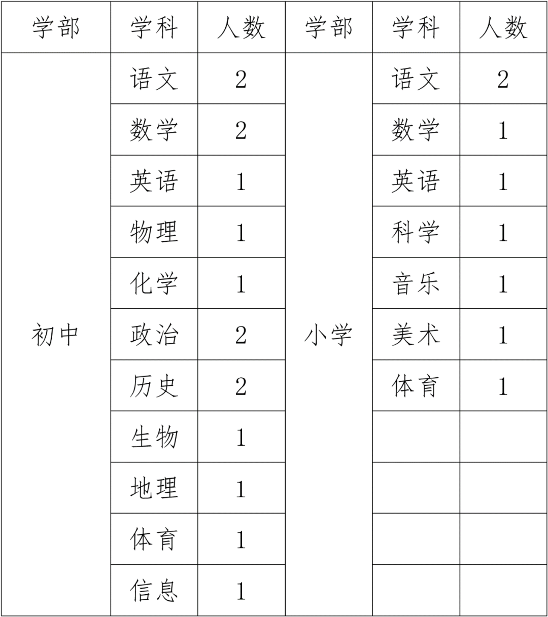 2022年岳阳市湘一南湖学校教师招聘23人公告(图1)