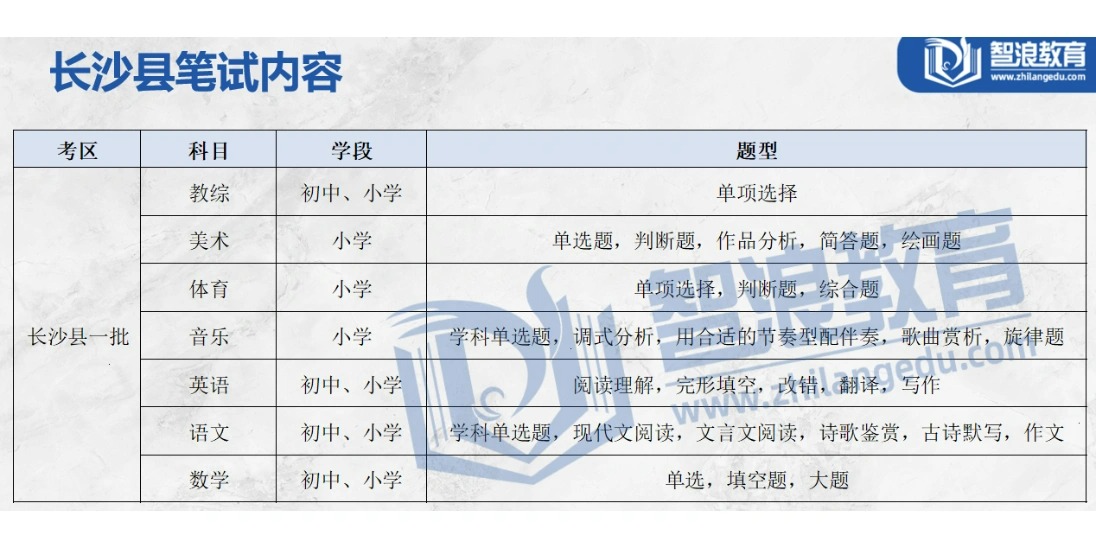 长沙教师考编难度最大的地区之一长沙县题型(图2)