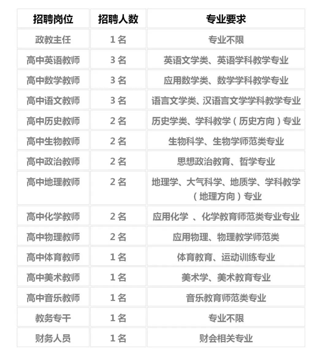 2022长沙市复兴高级中学教师招聘25人公告(图1)