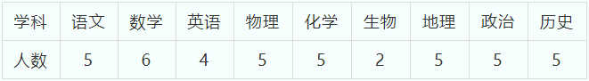 2022株洲南雅实验学校教师招聘42人公告(图1)