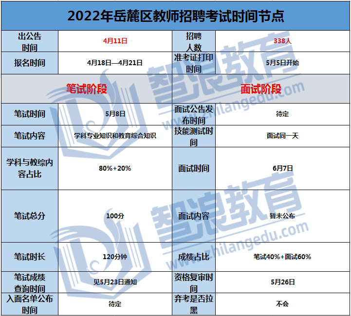 岳麓区教招考试时间点.png