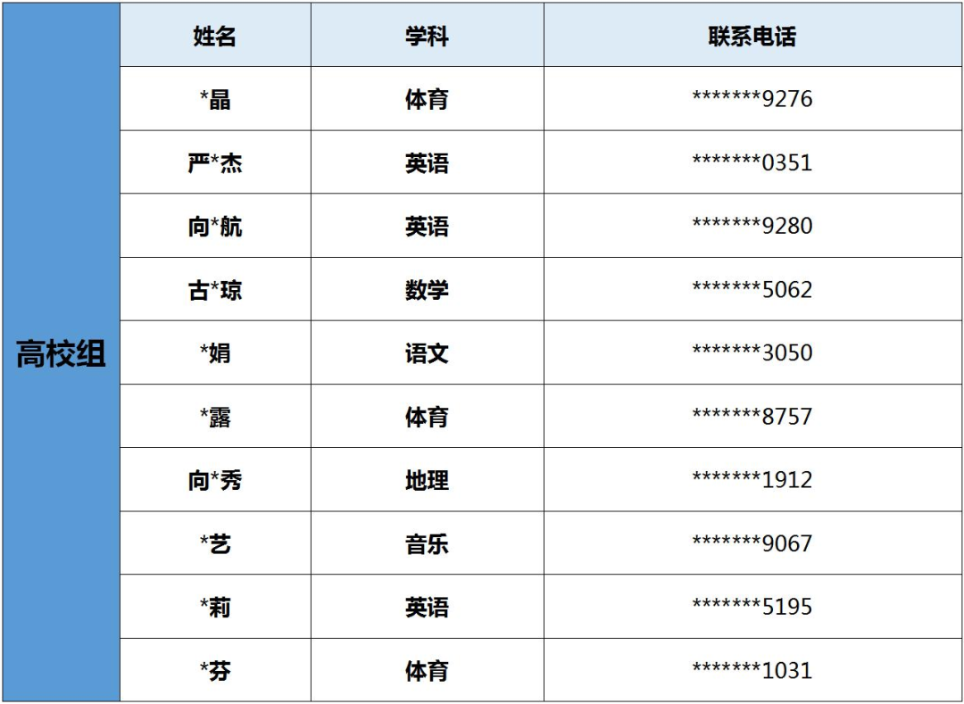 2022湖南首届“智浪杯”片段教学技能大赛决赛名单公布！(图1)