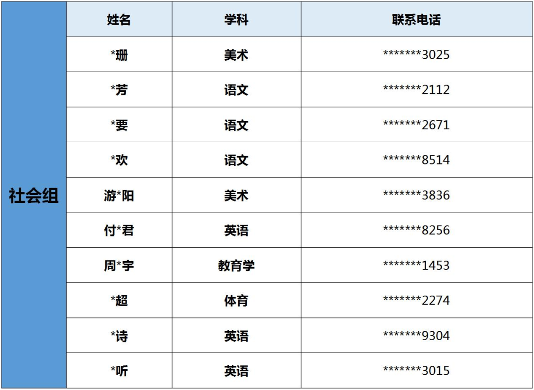 2022湖南首届“智浪杯”片段教学技能大赛决赛名单公布！(图2)