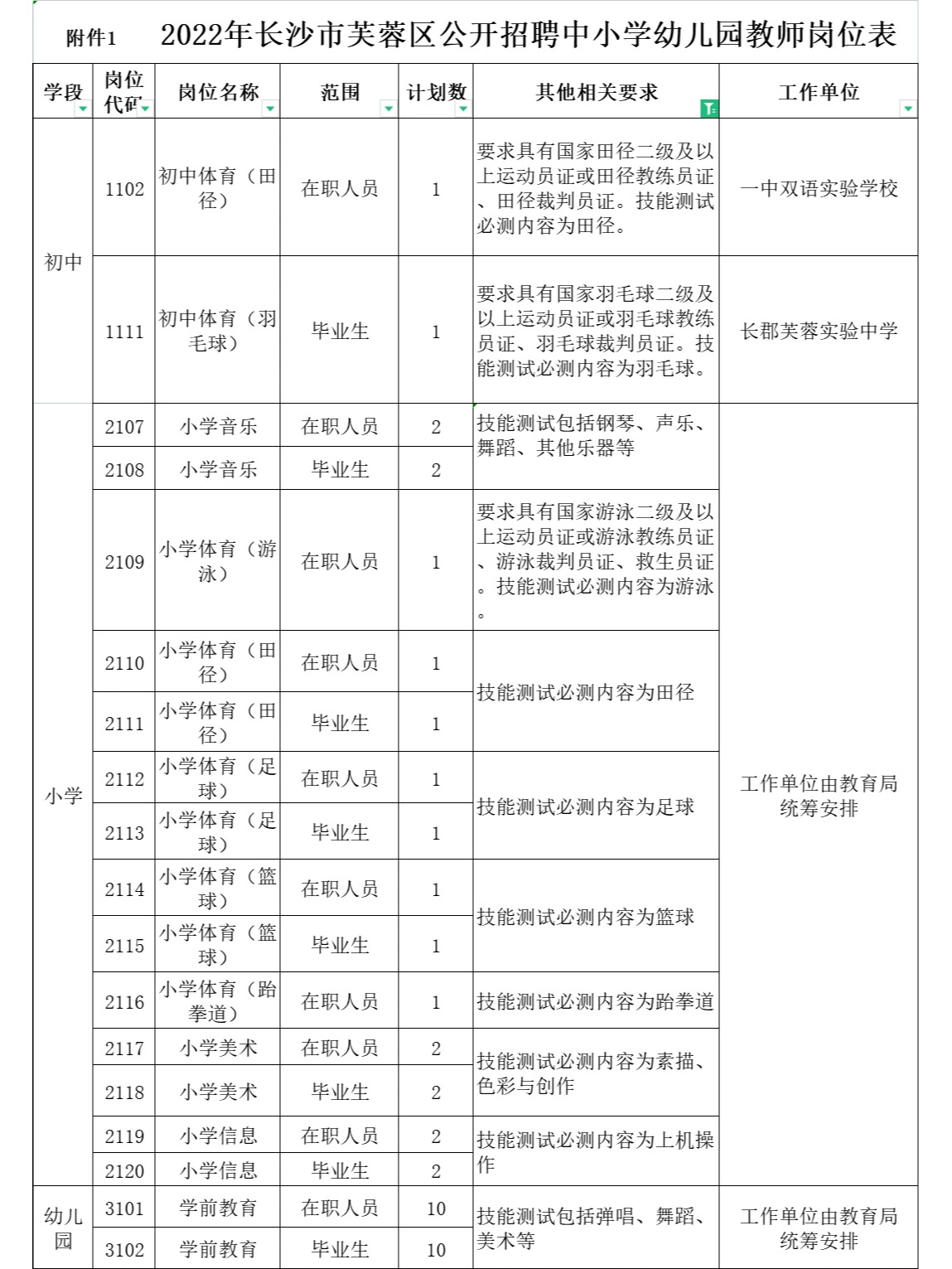  目前唯一长沙教师招聘笔试没有撞区的芙蓉区，你考虑吗？(图1)
