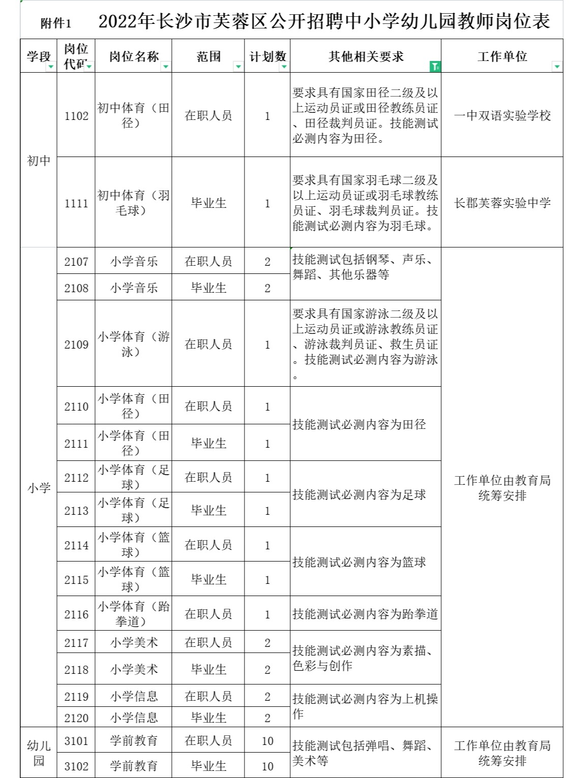  目前唯一长沙教师招聘笔试没有撞区的芙蓉区，你考虑吗？(图1)