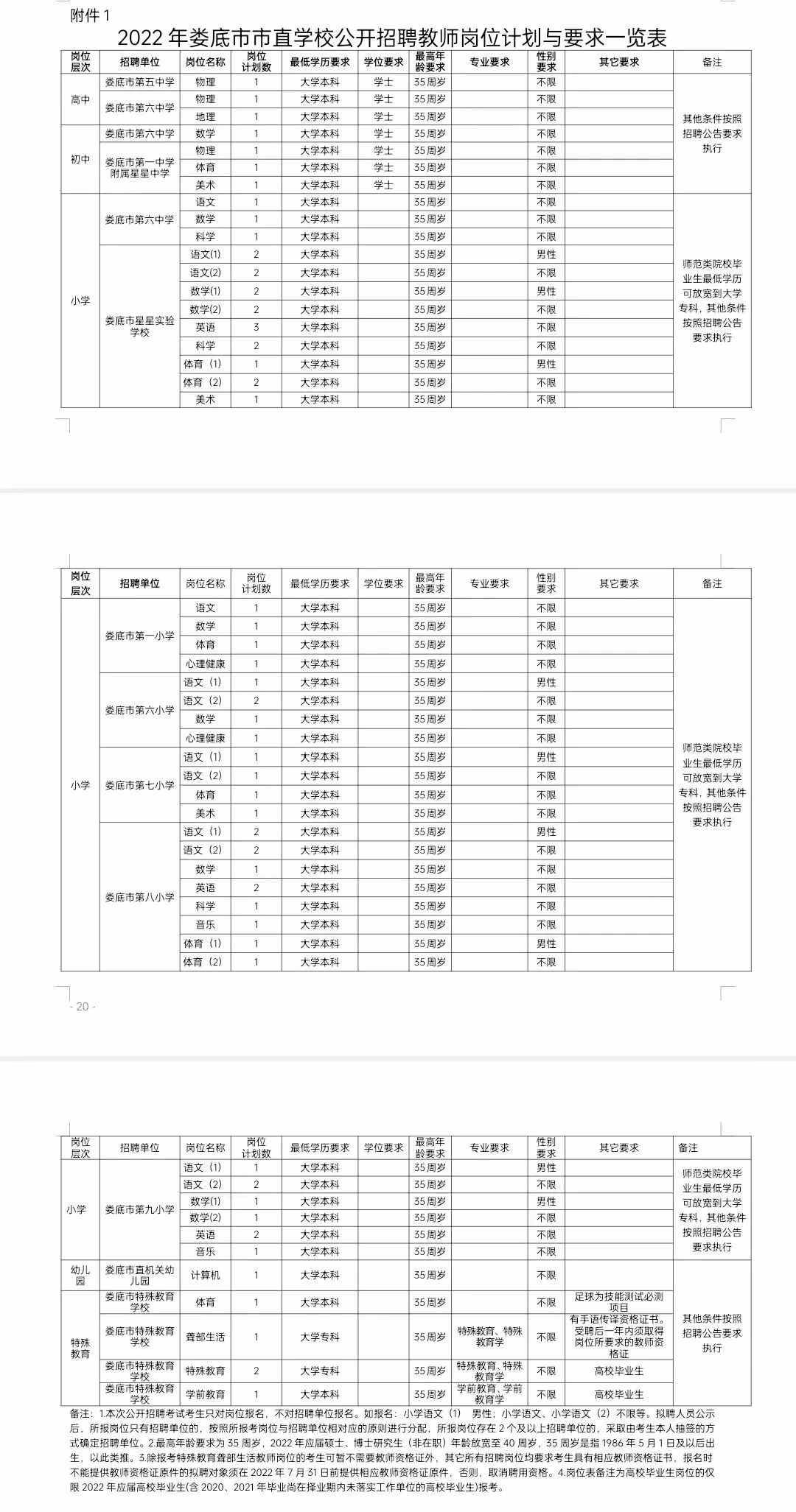 2022年娄底市市直学校公开招聘教师65人公告(图1)