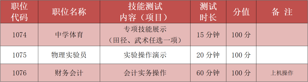 2022年长沙市周南梅溪湖中学公开招聘教师初试办法(图2) 图片