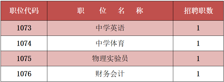 2022年长沙市周南梅溪湖中学公开招聘教师初试办法(图1) 图片