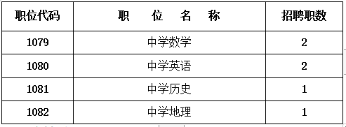 2022年长沙市东雅中学公开招聘教师初试办法(图1)