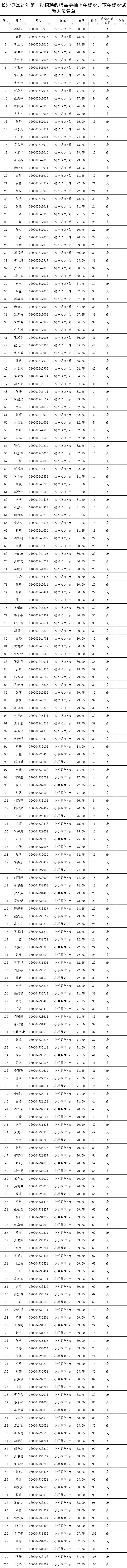 长沙县2021年第一批次教师招聘试教（专业技能测试）通知(图2)