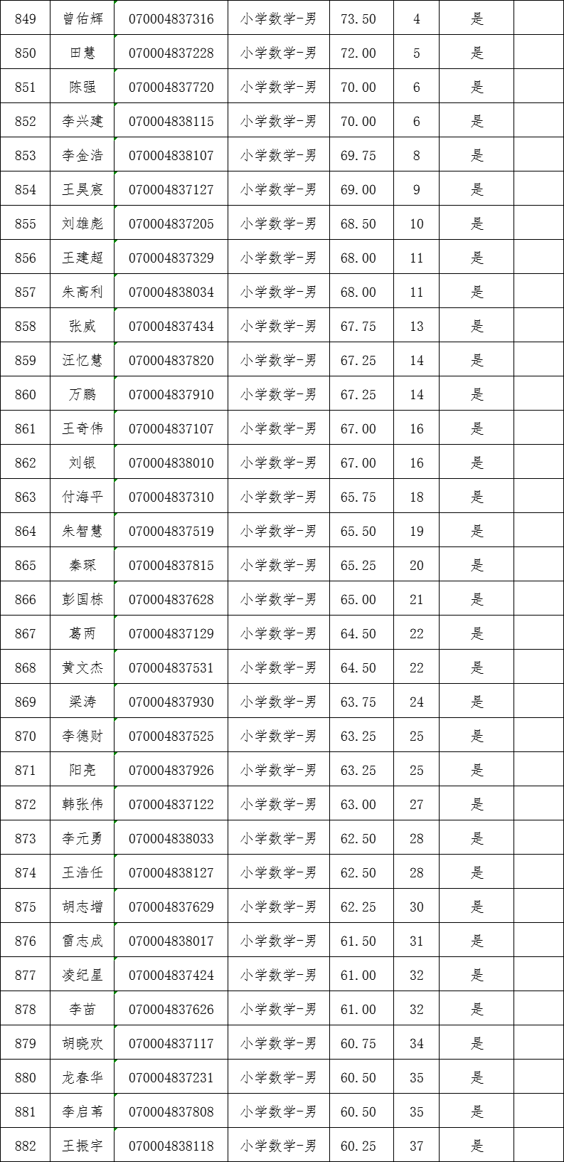 长沙县2021年第一批次教师招聘试教（专业技能测试）通知(图6)