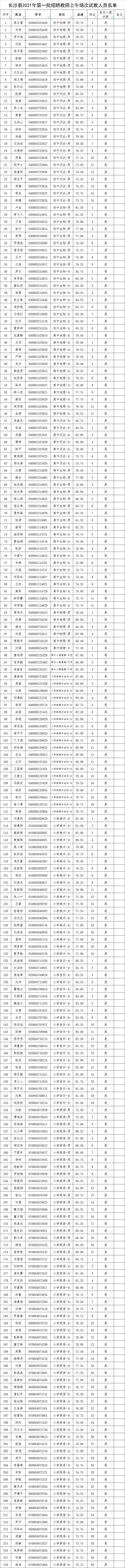 长沙县2021年第一批次教师招聘试教（专业技能测试）通知(图7)