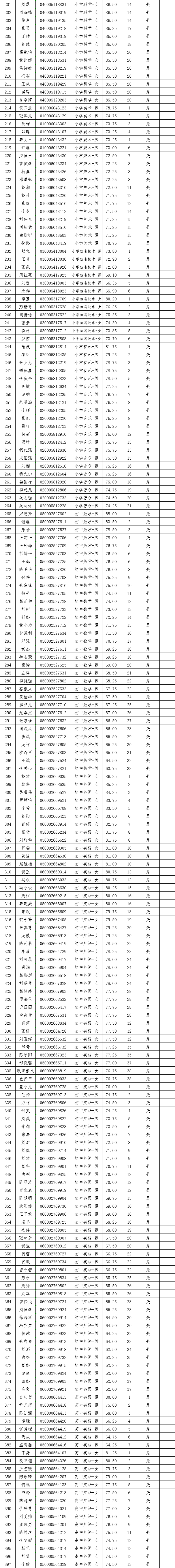 长沙县2021年第一批次教师招聘试教（专业技能测试）通知(图9)