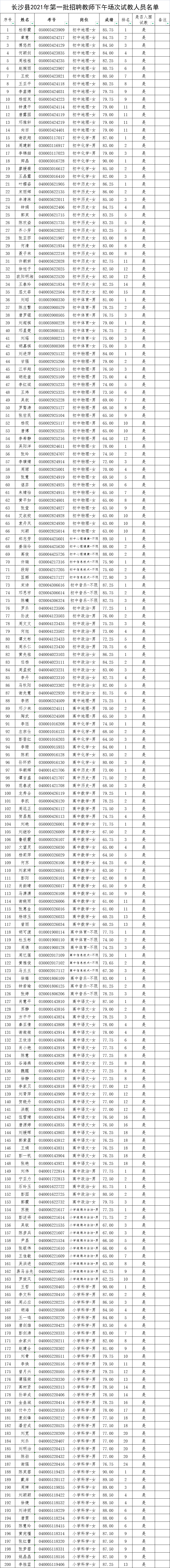 长沙县2021年第一批次教师招聘试教（专业技能测试）通知(图8)