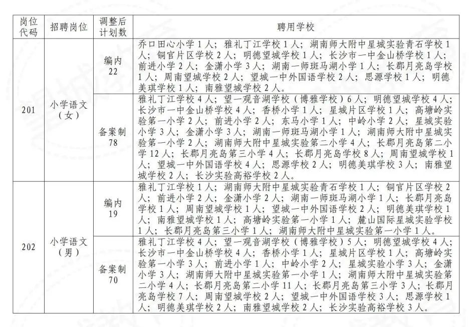2022长沙望城区教师招聘岗位计划数调整公告(图1)