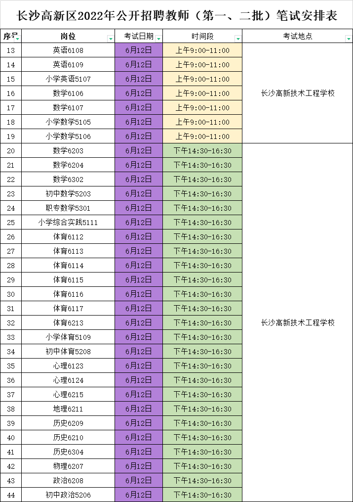 2022高新区教师招聘笔试考3天！英语岗位最高竞争比400+？(图2)