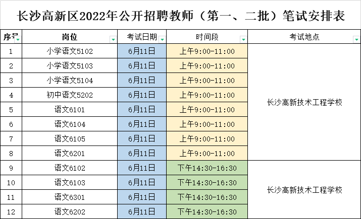 2022高新区教师招聘笔试考3天！英语岗位最高竞争比400+？(图1)