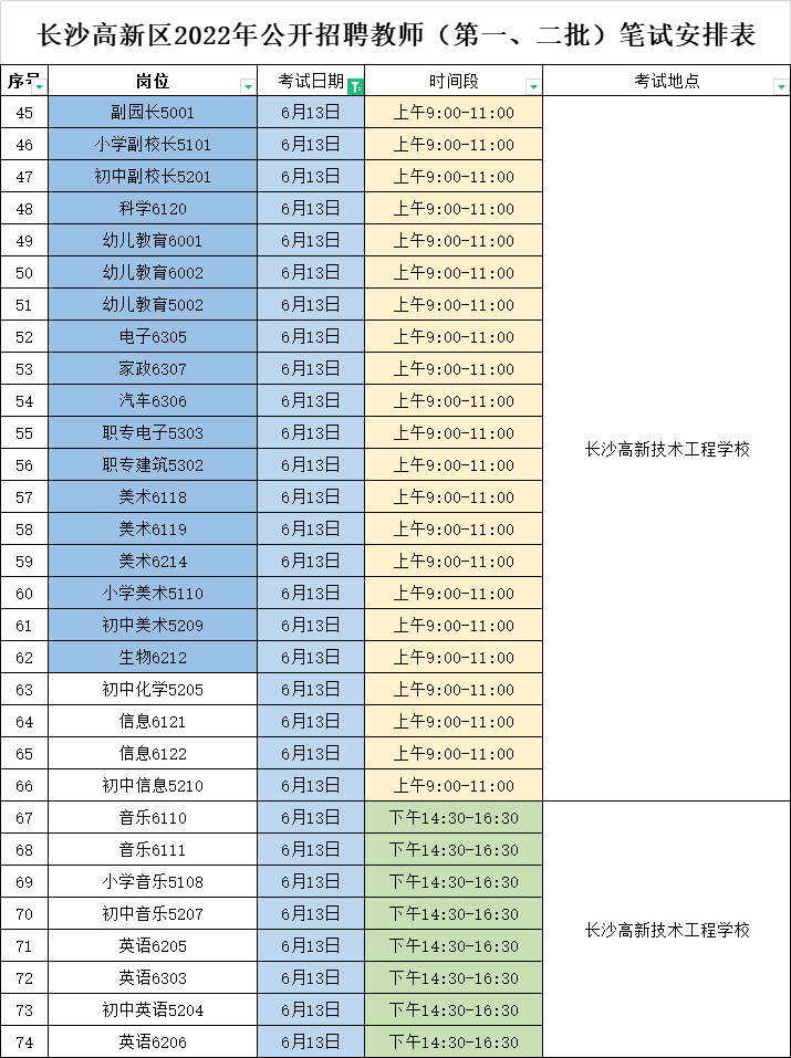 2022高新区教师招聘笔试考3天！英语岗位最高竞争比400+？(图3)