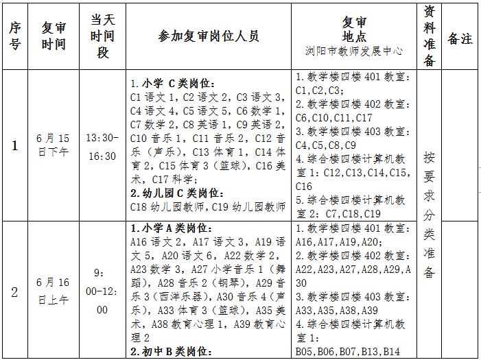 2022年浏阳市公开招聘教师资格复审公告(图1)
