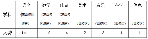 2022年长沙市岳麓区实验小学秋季合同制教师招聘公告(图1)