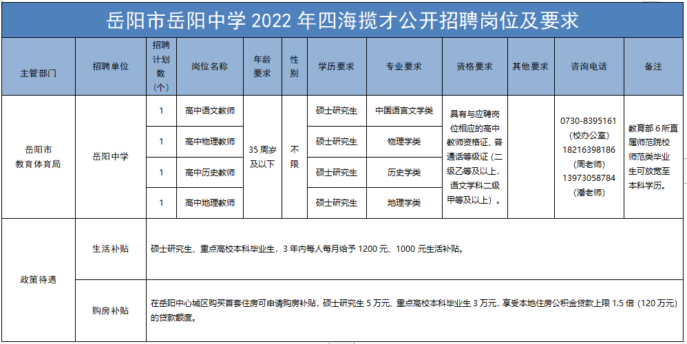 2022年岳阳中学四海揽才公开招聘公告(图1)