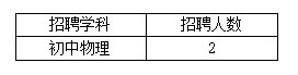 2022长沙市湘一芙蓉中学教师招聘2人公告(图1)