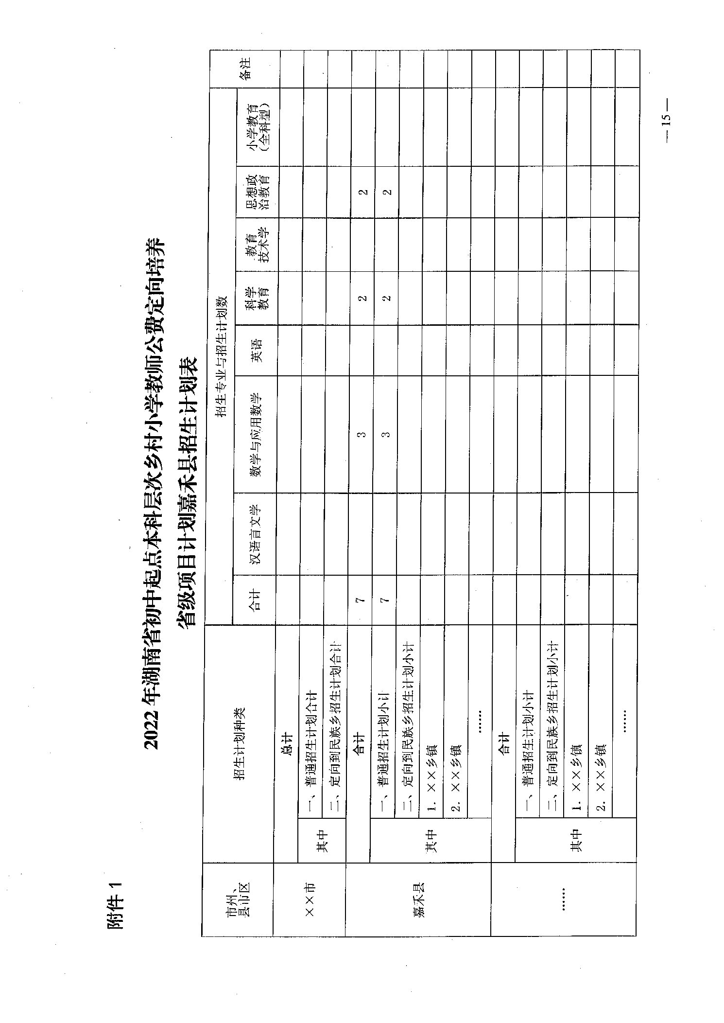 2022年嘉禾县乡村教师公费定向培养12名计划招生工作通知(图15)