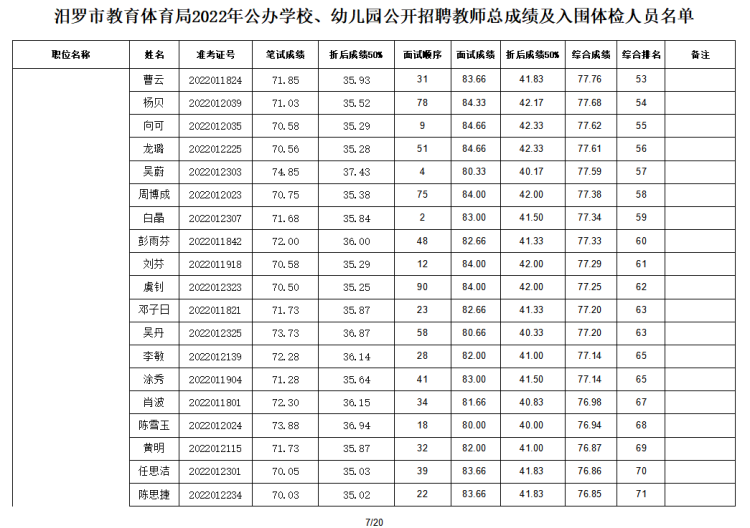 2022年汨罗市教育体育局公办学校、幼儿园公开招聘教师入围面试人员总成绩公示及体检通知(图8)