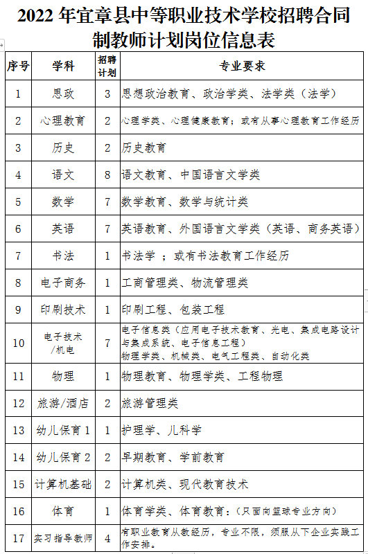 2022年郴州宜章县中等职业技术学校招聘教师52人(图1)