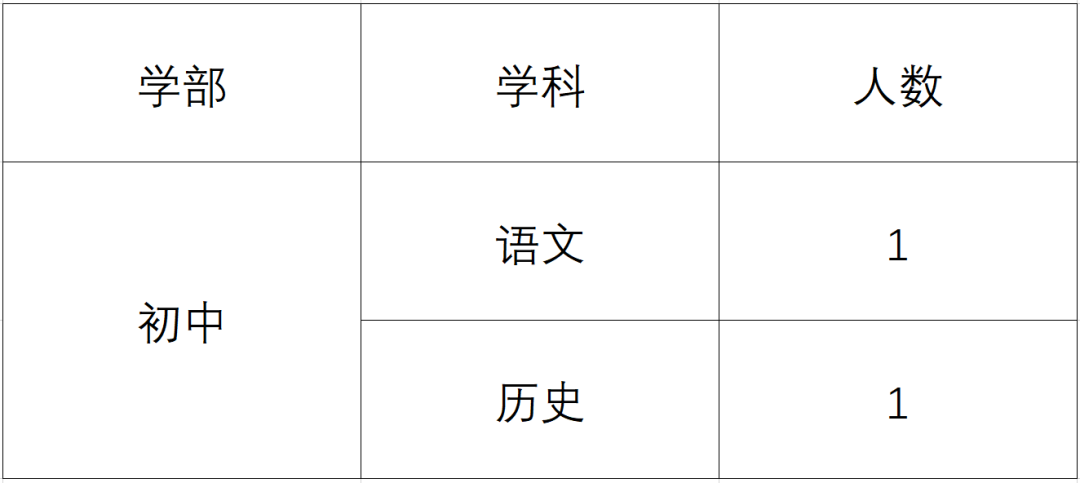 2022岳阳市湘一南湖学校招聘骨干教师公告(图1) 图片