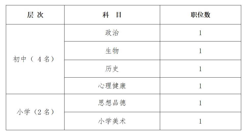 2022年国家级娄底经济技术开发区公开招聘中小学教师增加6人招聘计划公告(图1)