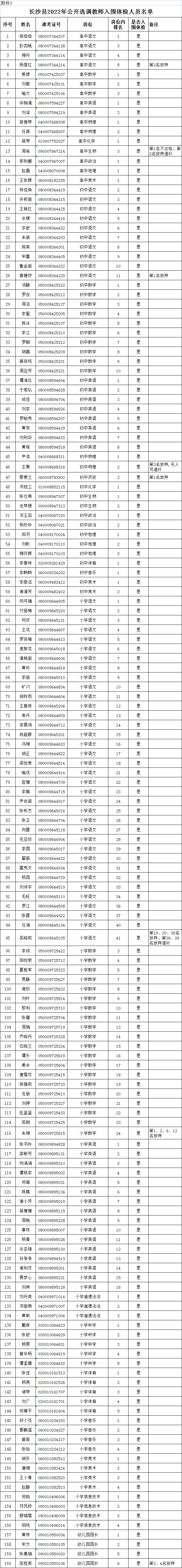 2022年长沙县公开教师招聘(选调)体检工作安排的通知(图3)