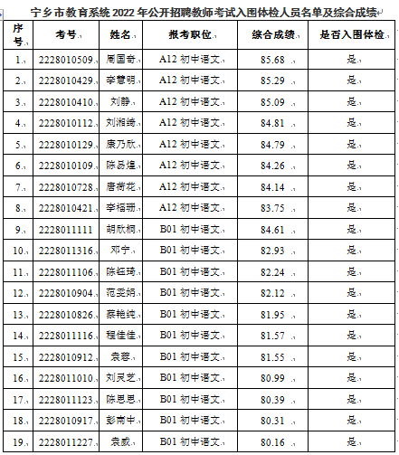 2022年宁乡市教育系统公开招聘教师考试入围体检人员名单及成绩公示(图1)