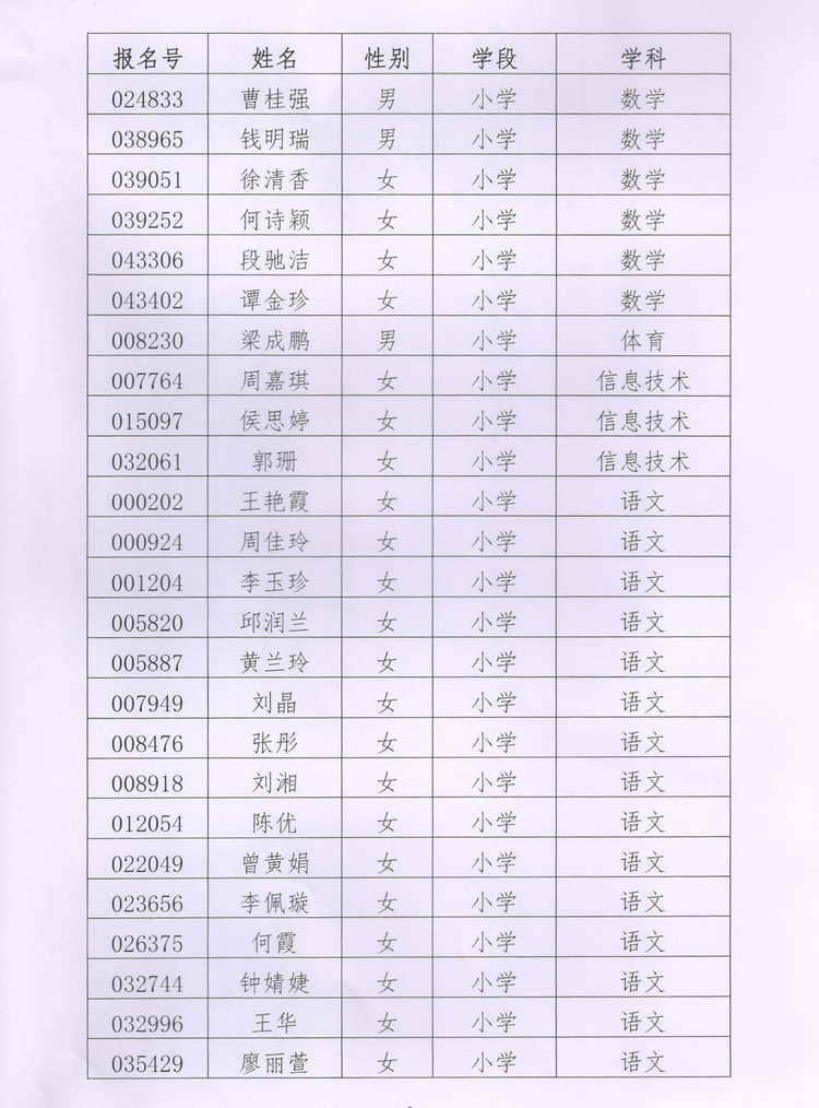 2022年汝城县特岗教师招聘面试对象名单和面试教材公布(图3)