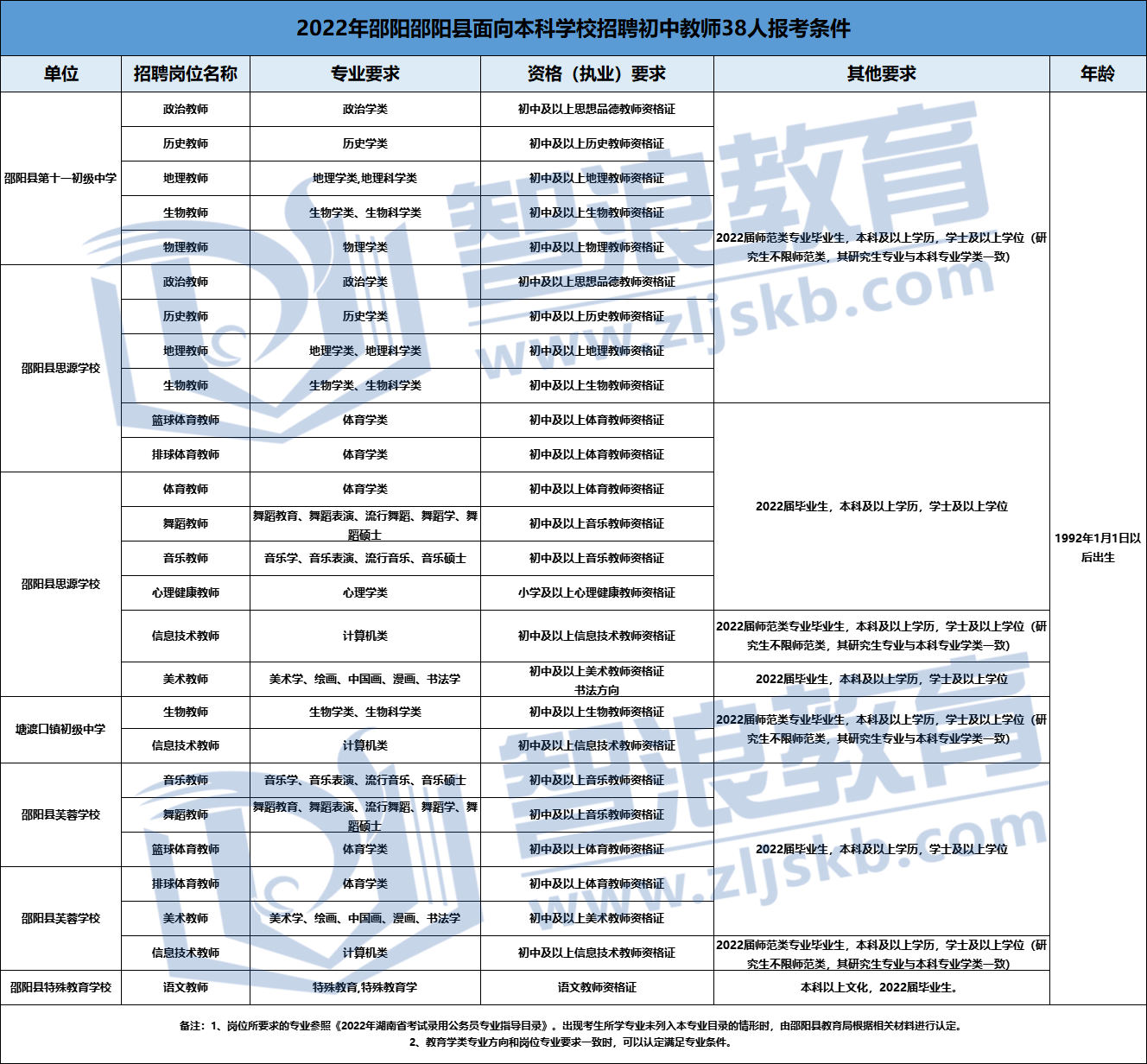 企业微信截图_16577031394130.png