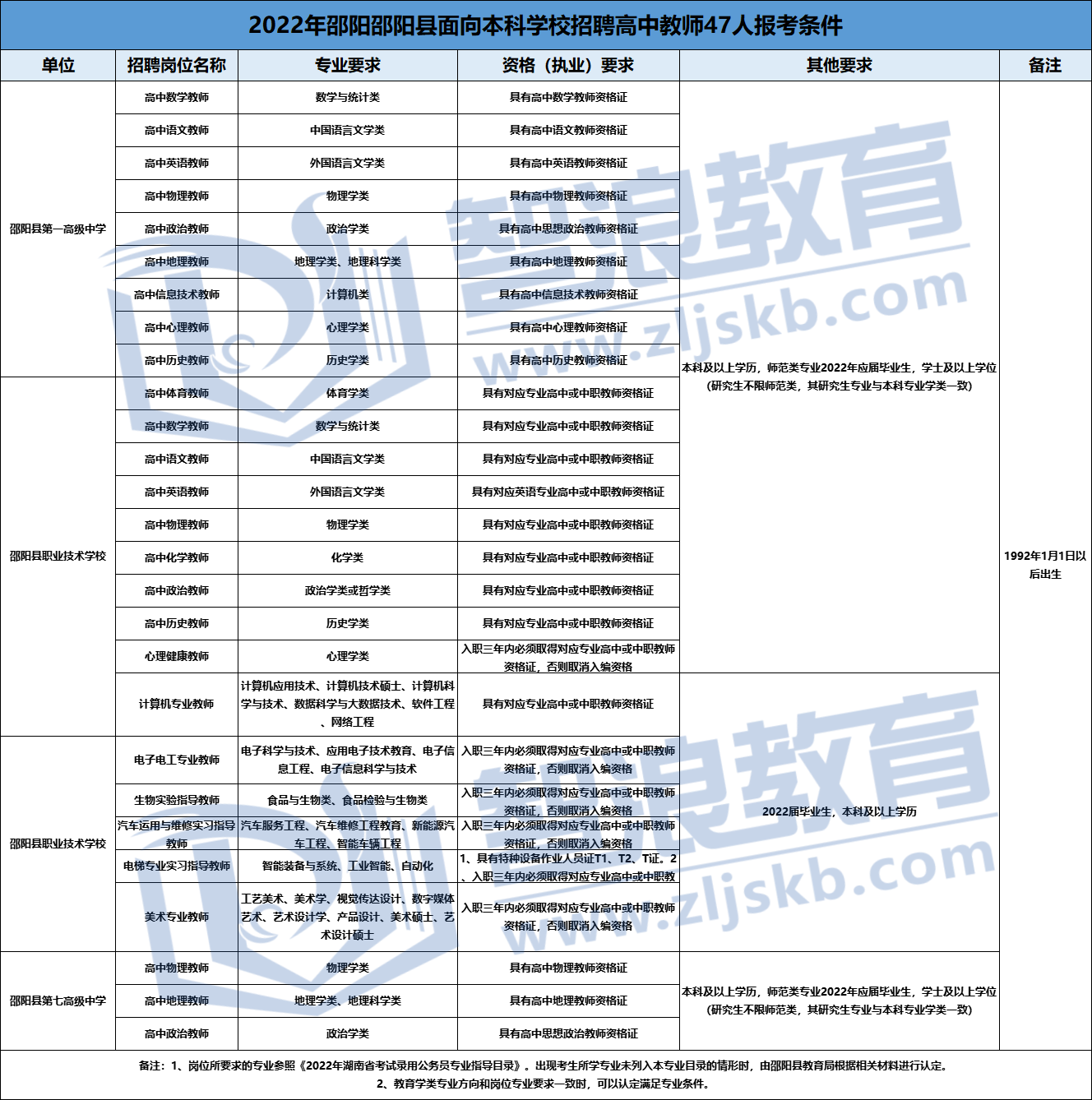 企业微信截图_16577039093277.png