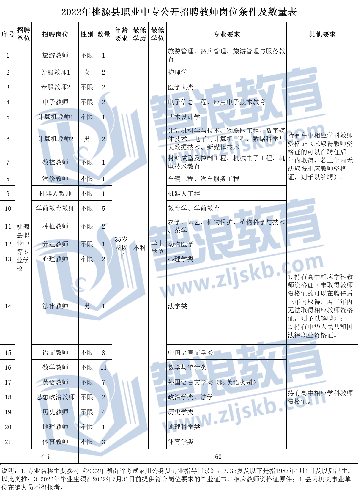 2022年常德市桃源县招聘教师285人报考条件(图2)